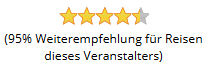 Bewertung Zell am See